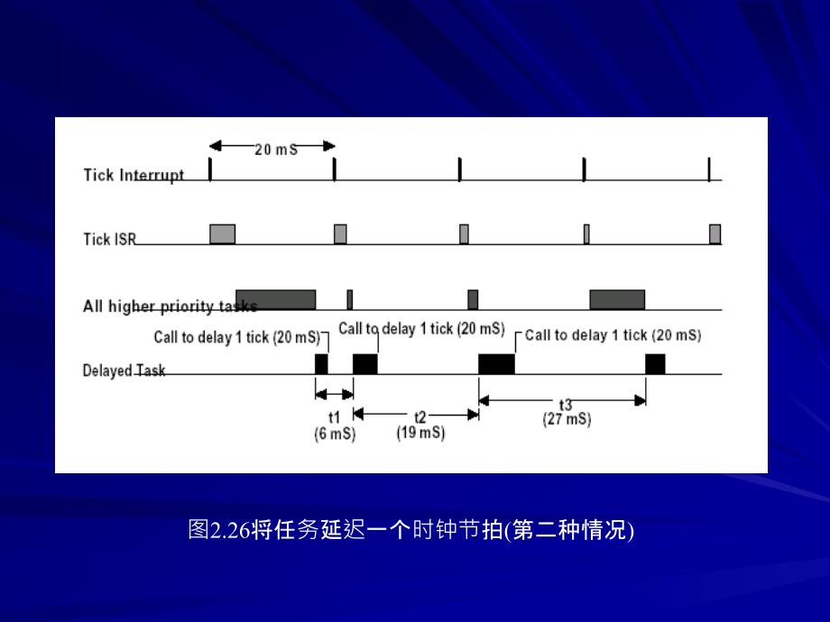 嵌入式操作系统uCos_第4页