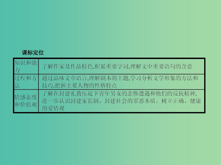 高中语文 2.3 孔雀东南飞（并序）课件 鲁人版必修5.ppt_第3页