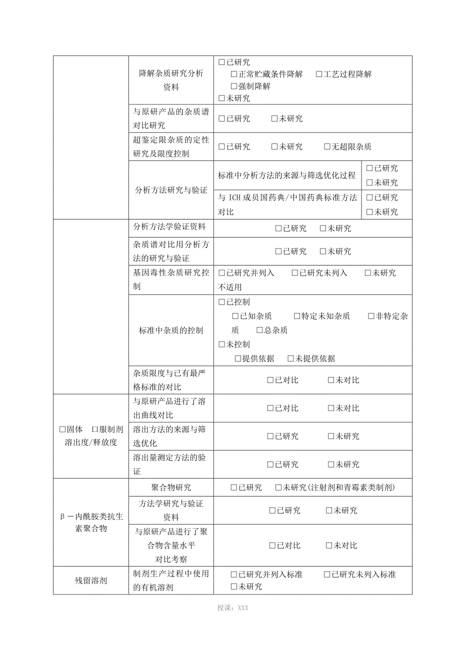 药品注册技术研究情况自查评估表(制剂)_第4页