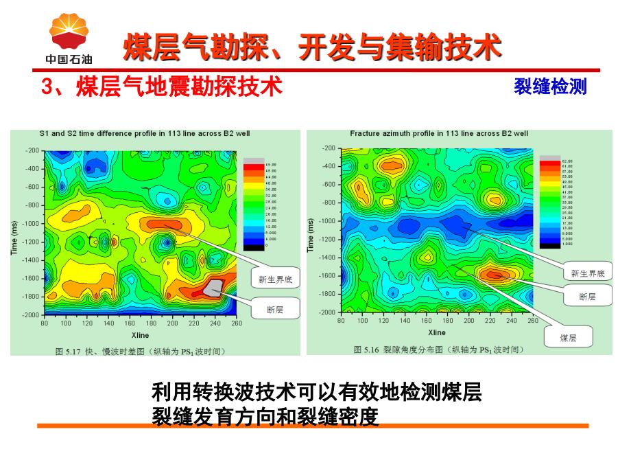 【煤层气技术】煤层气技术概述2_第4页