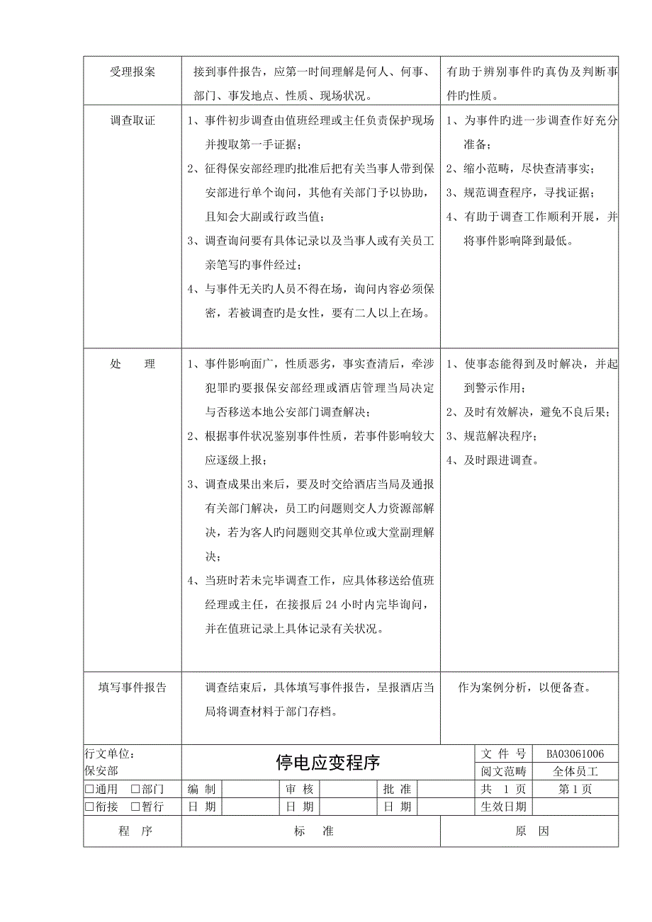 企业保安部工作标准流程_第4页