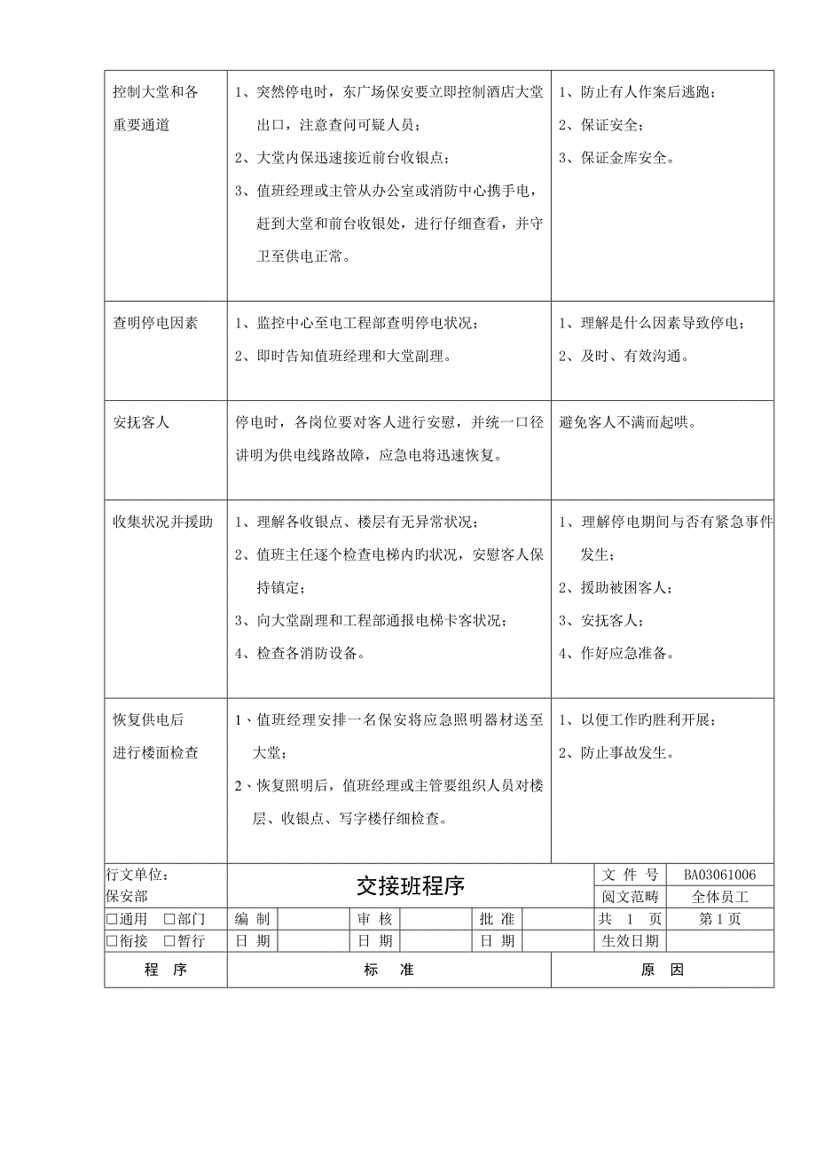 企业保安部工作标准流程_第5页