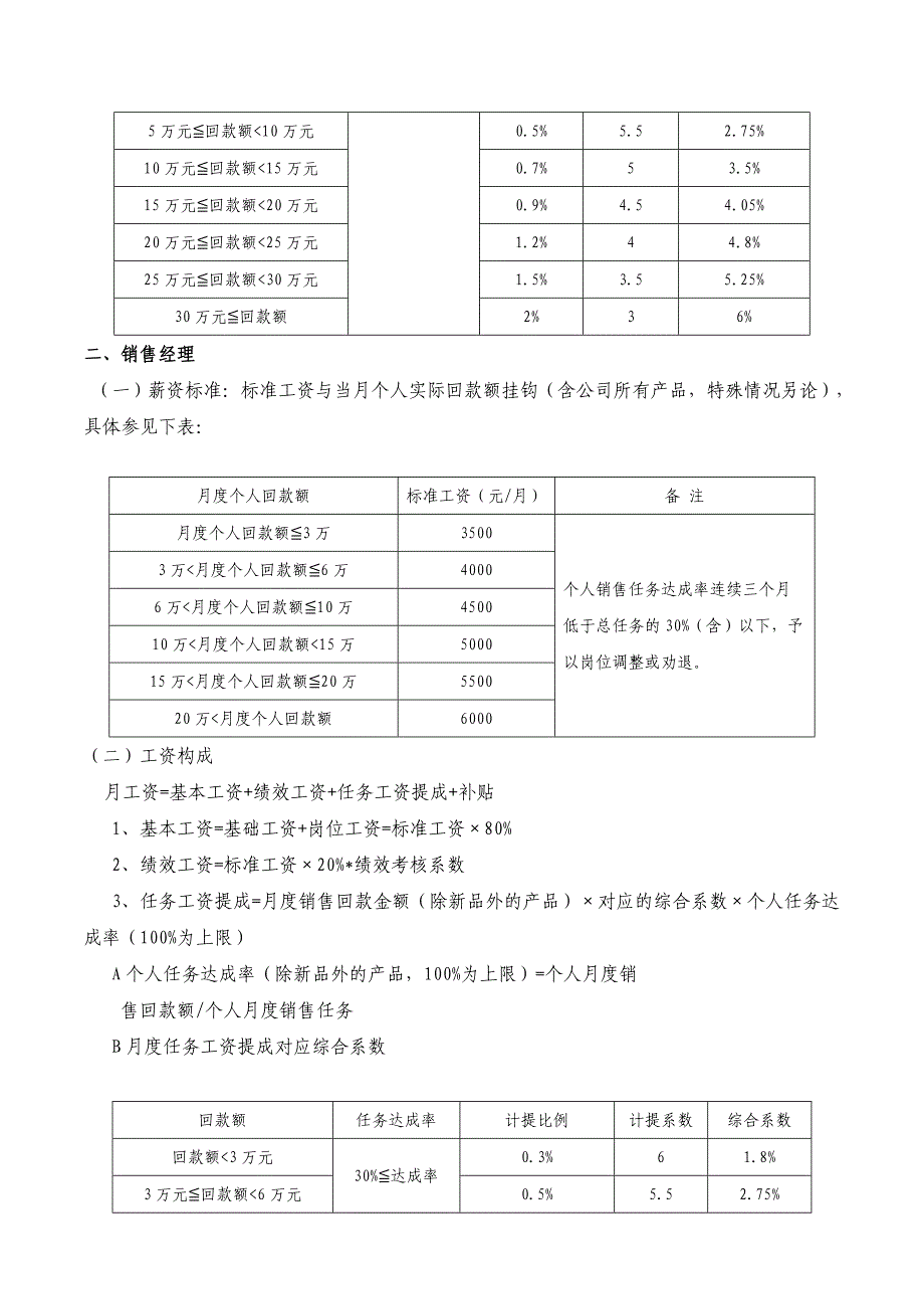 薪酬管理制度(2015版)_第4页