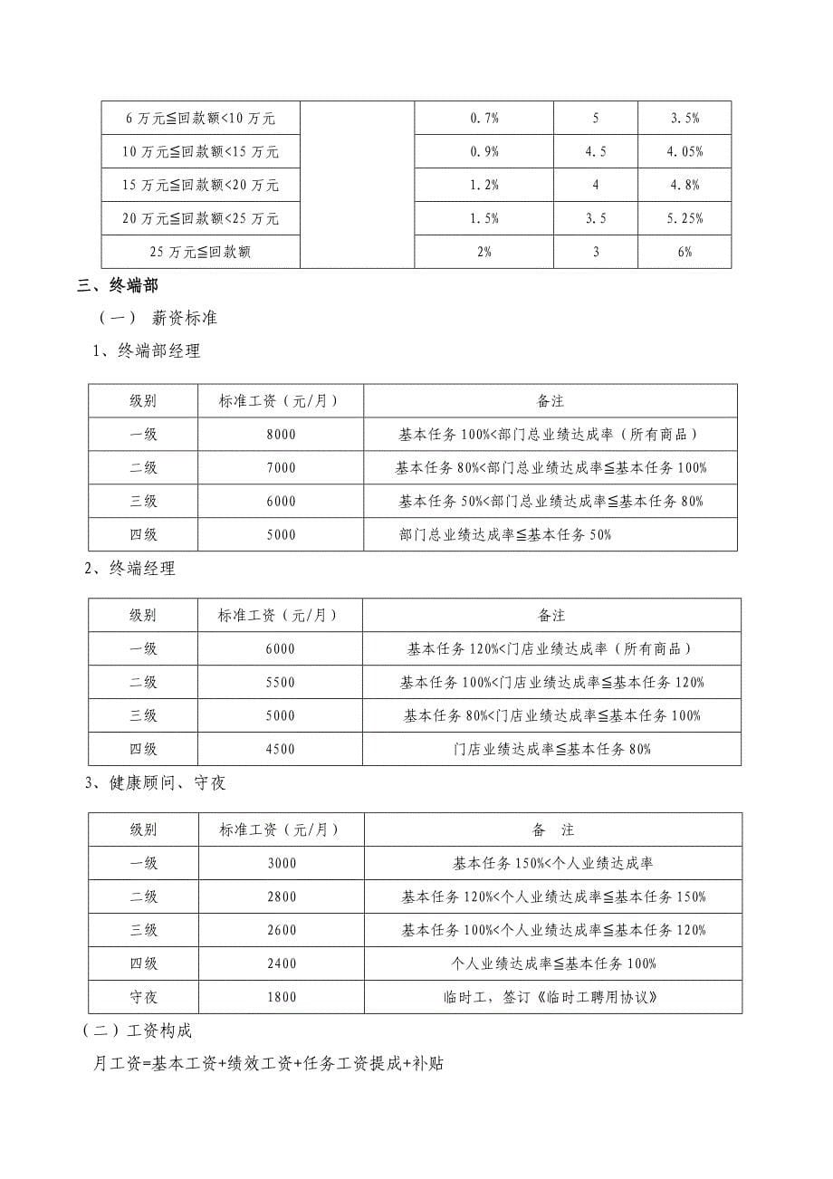 薪酬管理制度(2015版)_第5页