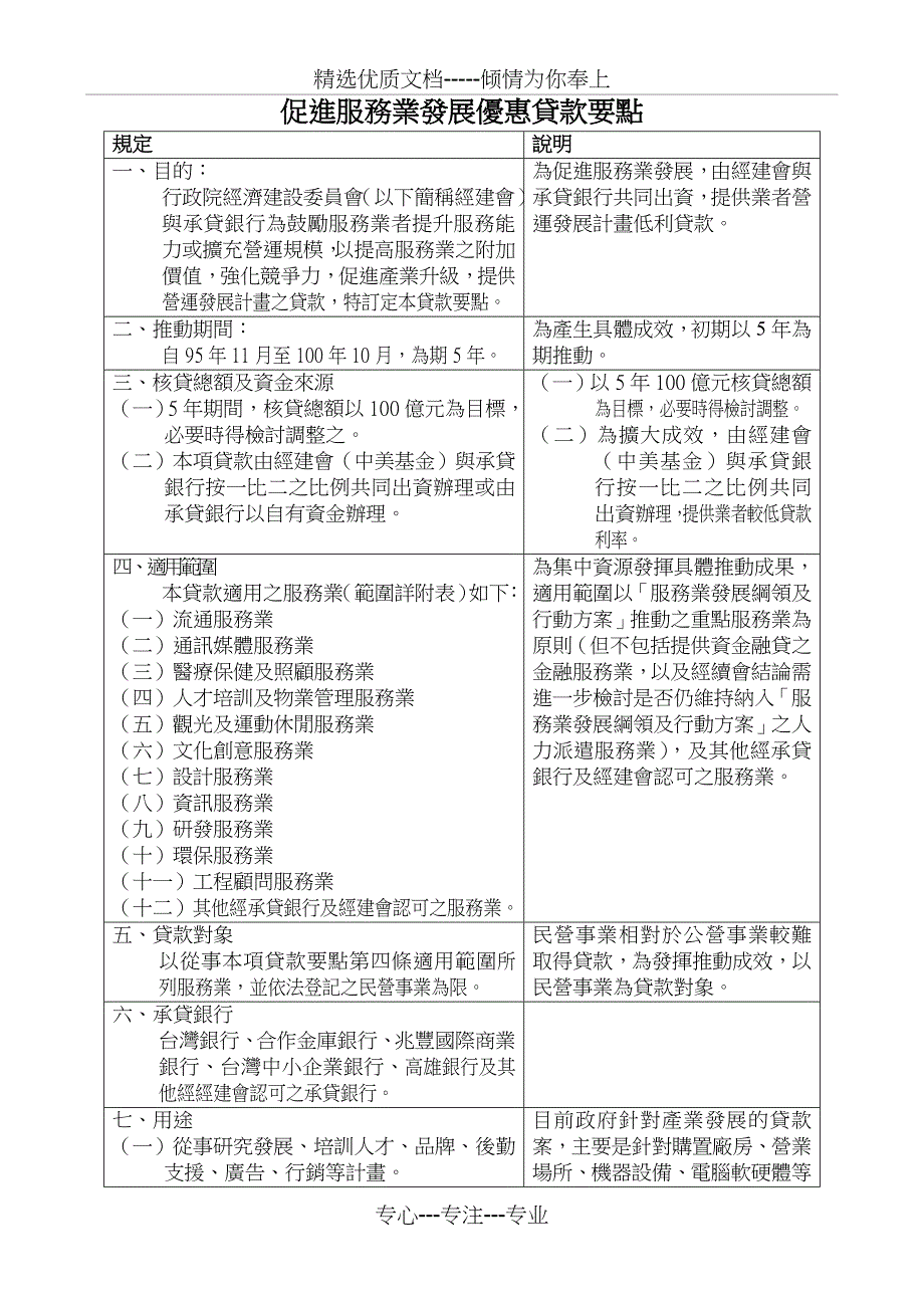 促进服务业发展优惠贷款要点概要_第1页