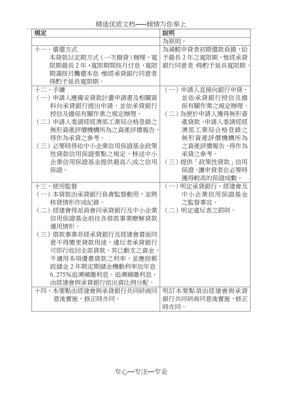 促进服务业发展优惠贷款要点概要_第3页