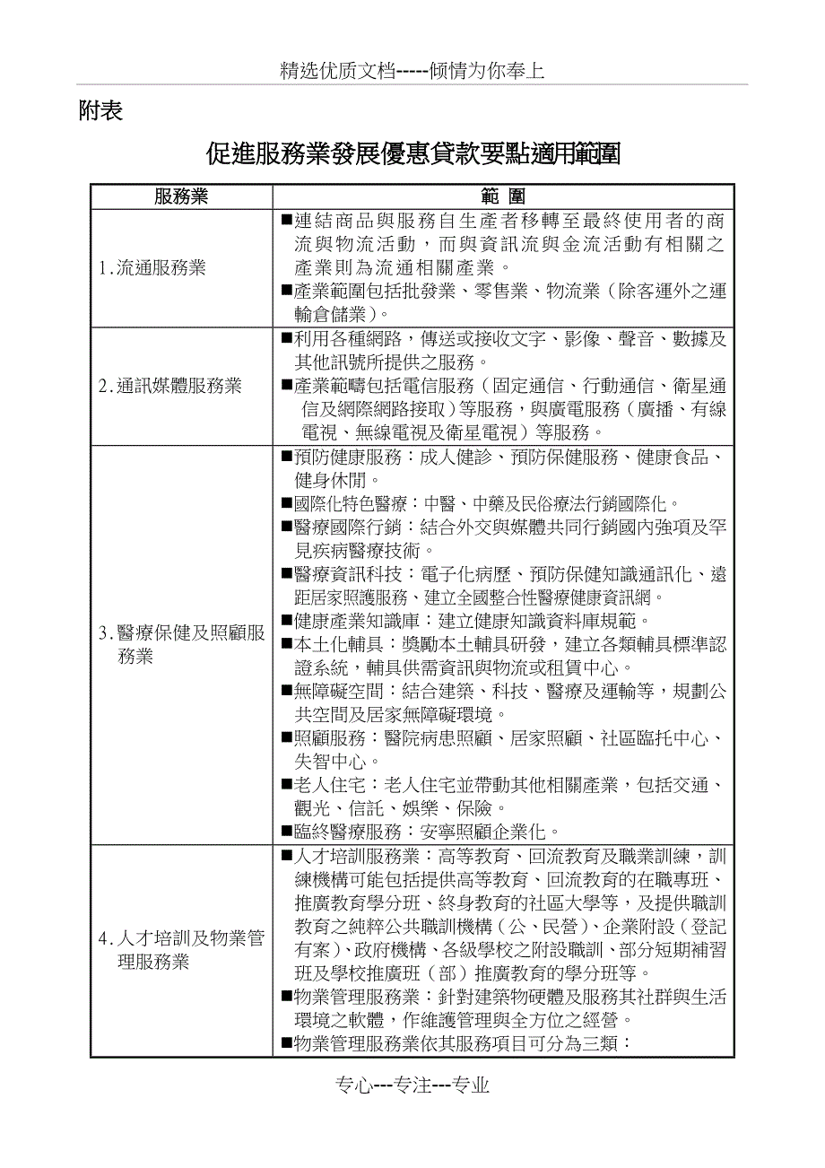 促进服务业发展优惠贷款要点概要_第4页