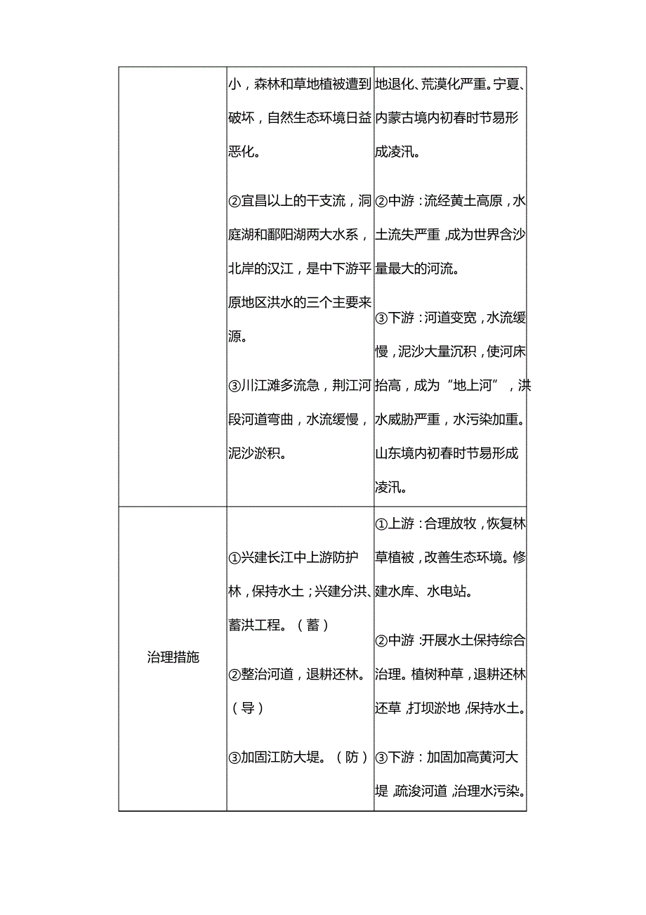 初中地理知识点归纳之中国的河流和湖泊_第4页