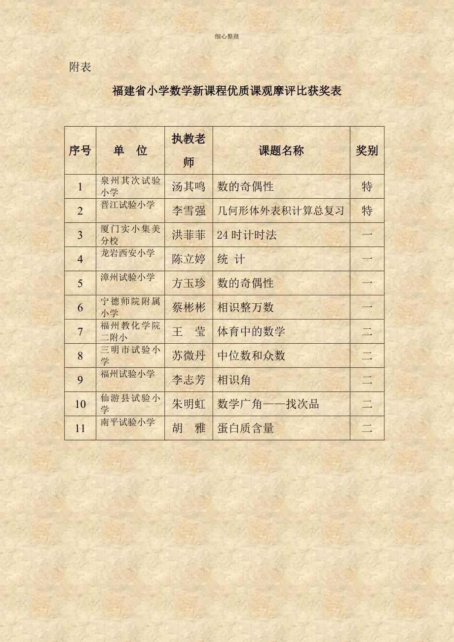 福建省小学数学新课程优质课观摩评选结果_第2页