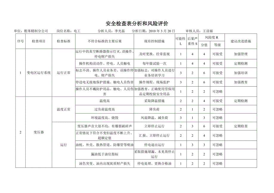 安全检查表分析和风险评价第一版_第1页