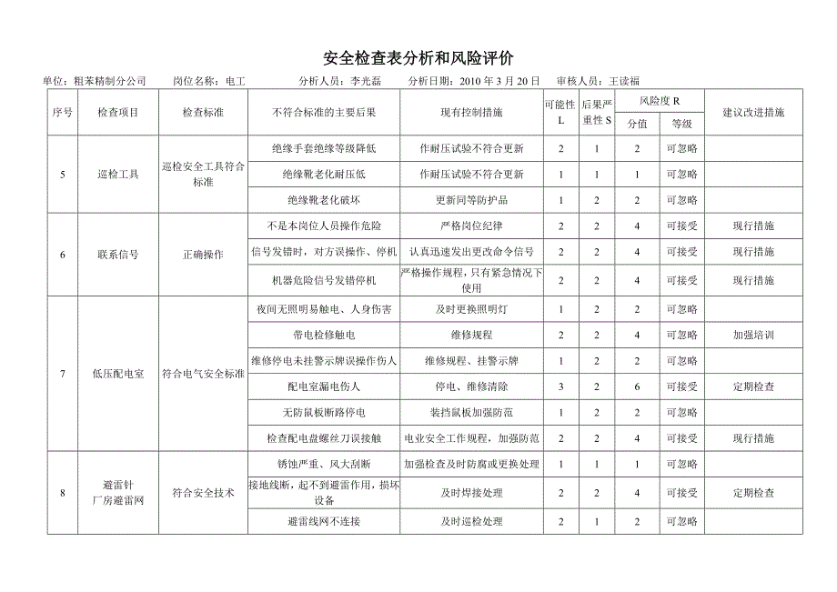 安全检查表分析和风险评价第一版_第3页