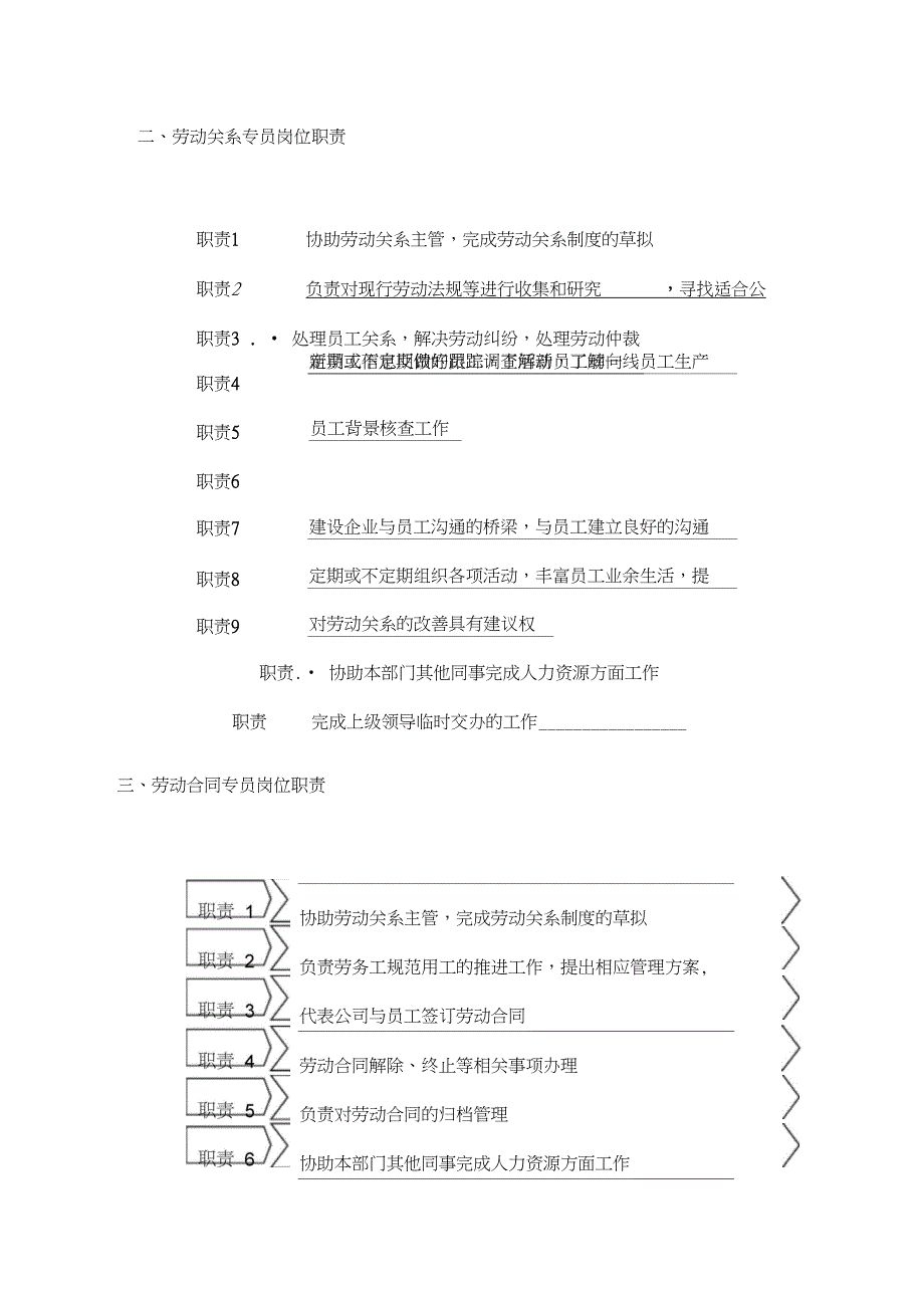 人力资源部规范化管理工具箱劳动关系管理_第2页