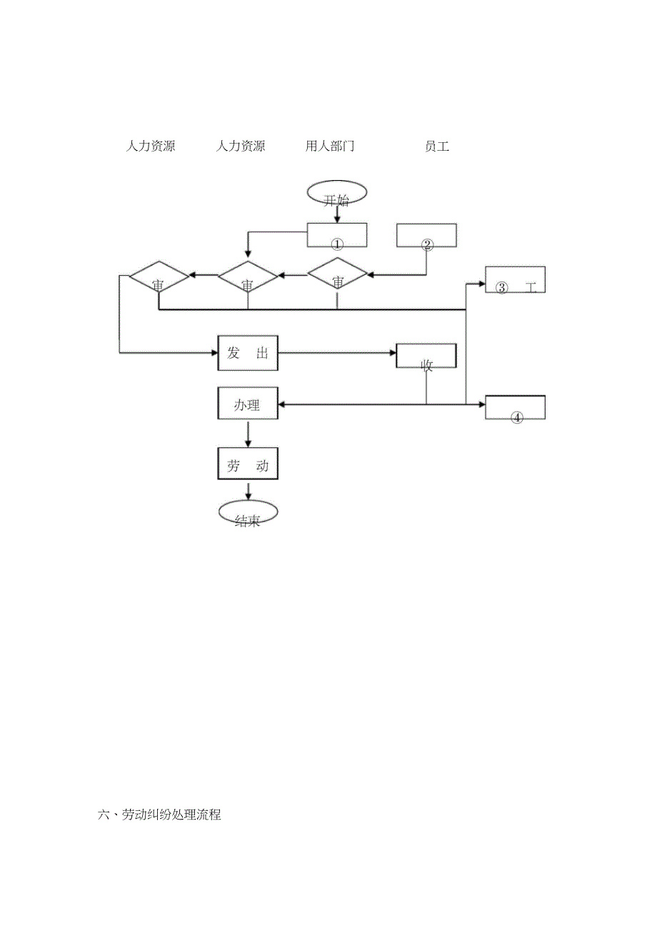 人力资源部规范化管理工具箱劳动关系管理_第5页