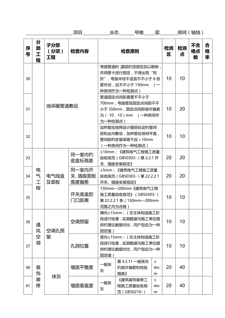 工程实体实测实量检查表_第4页