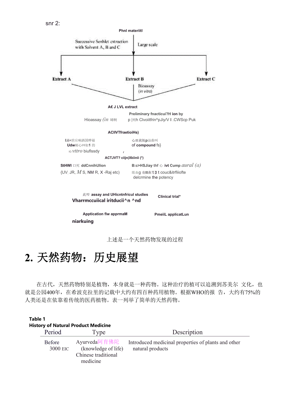 天然产物分离_第2页