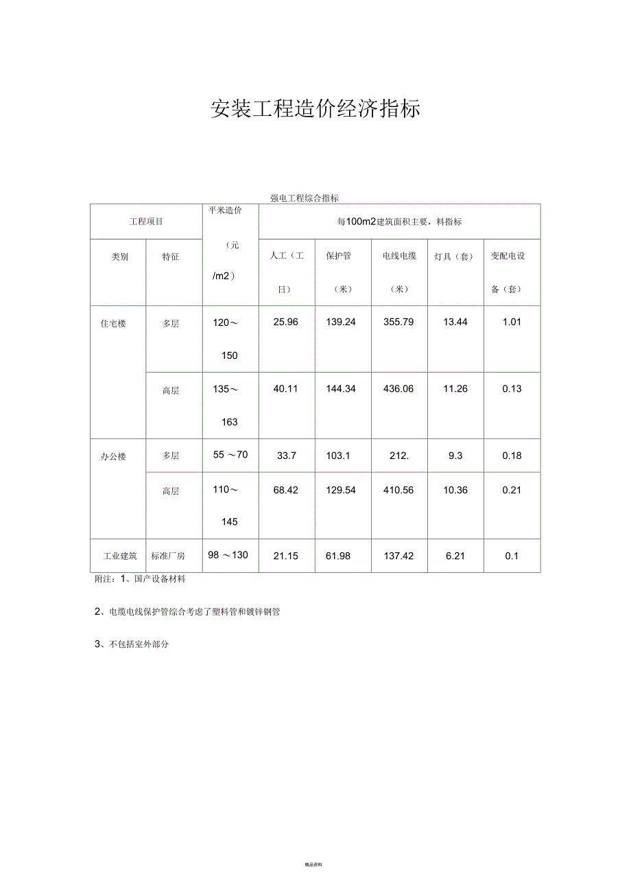 安装工程造价经济指标_第1页