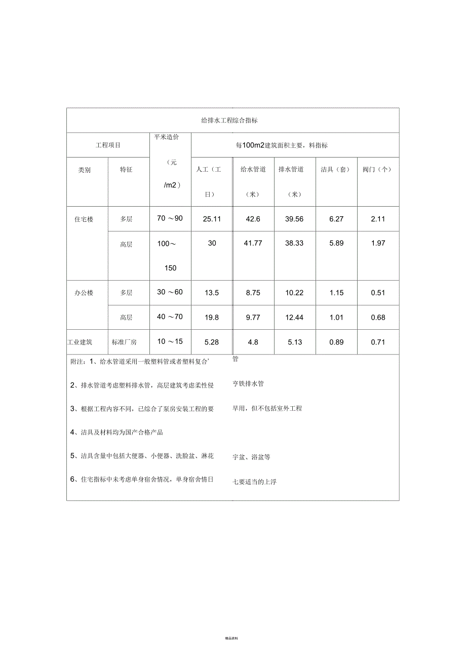 安装工程造价经济指标_第2页