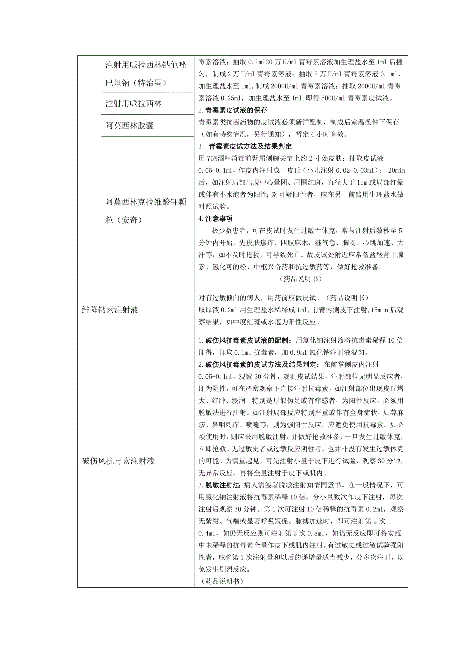 药品皮试管理制度 2.doc_第2页