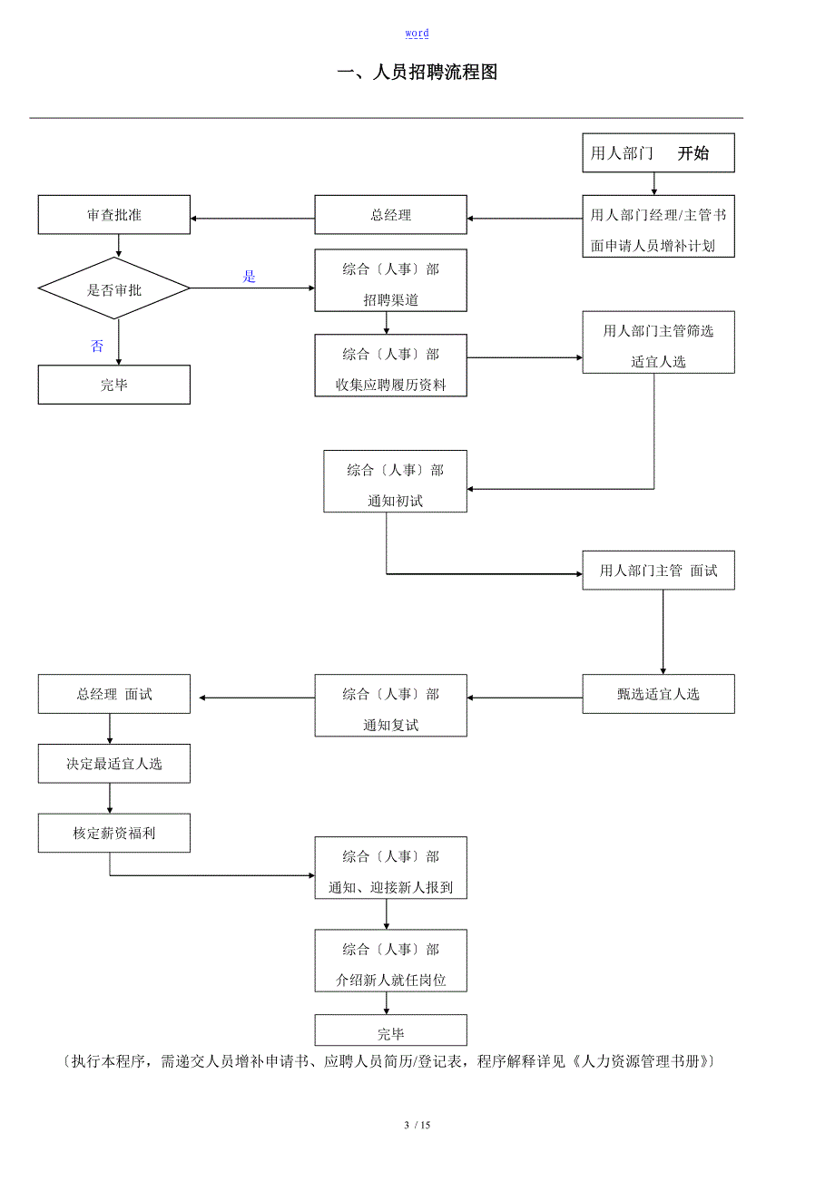 人事管理系统工作流程图_第3页