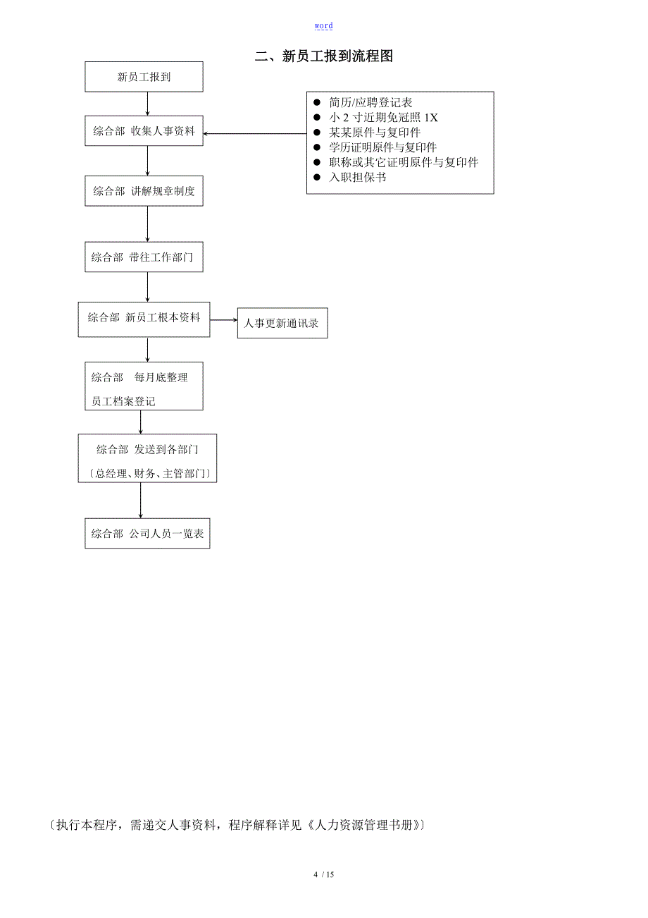 人事管理系统工作流程图_第4页