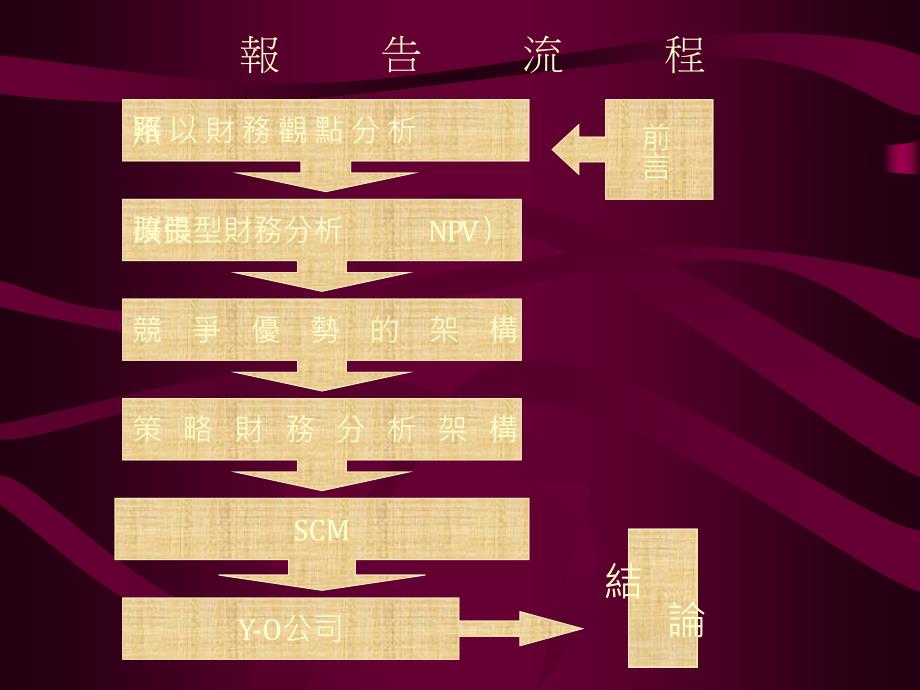 技术投资的策略成本分析ppt23_第3页