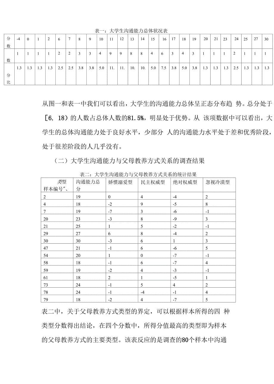 大学生沟通能力和父母教养方式关系的调查报告_第5页