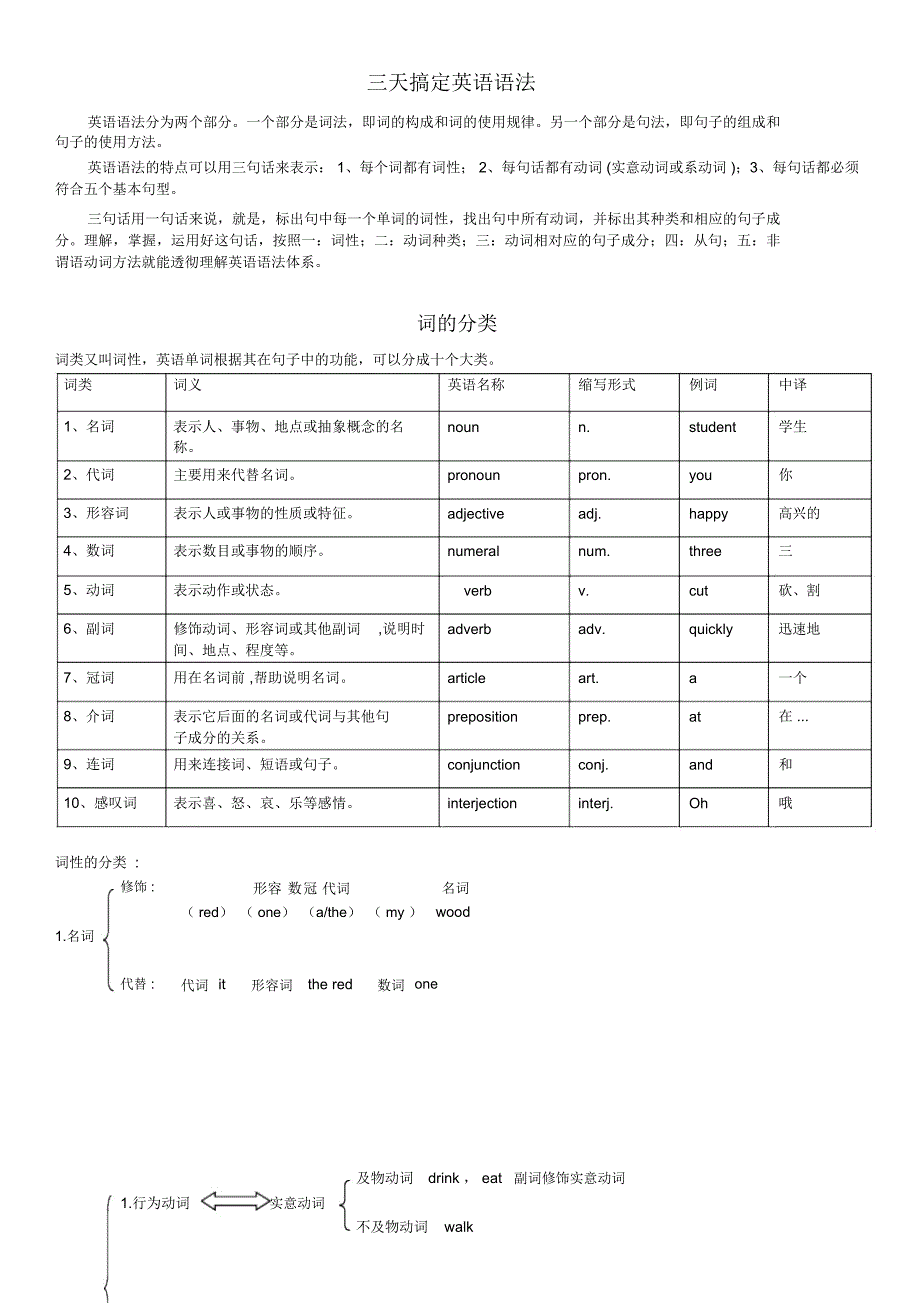 经典英语语法讲解(20201229180255)_第1页