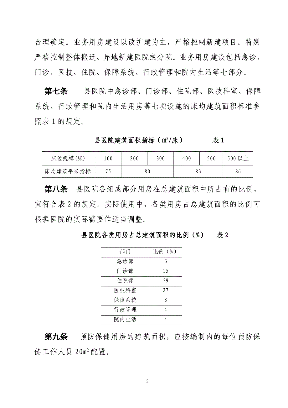 教育资料（2021-2022年收藏的）综合医院建设标准甘肃省卫生和计划生育会_第2页