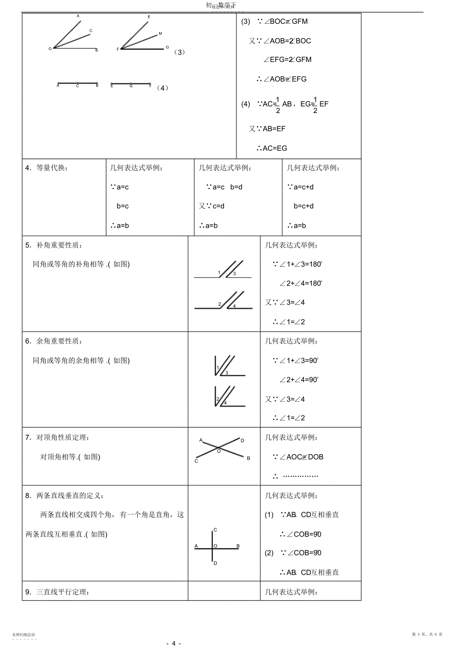 2022年初一数学下册知识点汇总2_第4页
