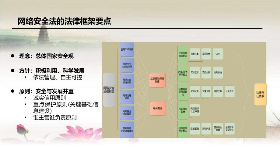 网络安全法解读课件_第4页