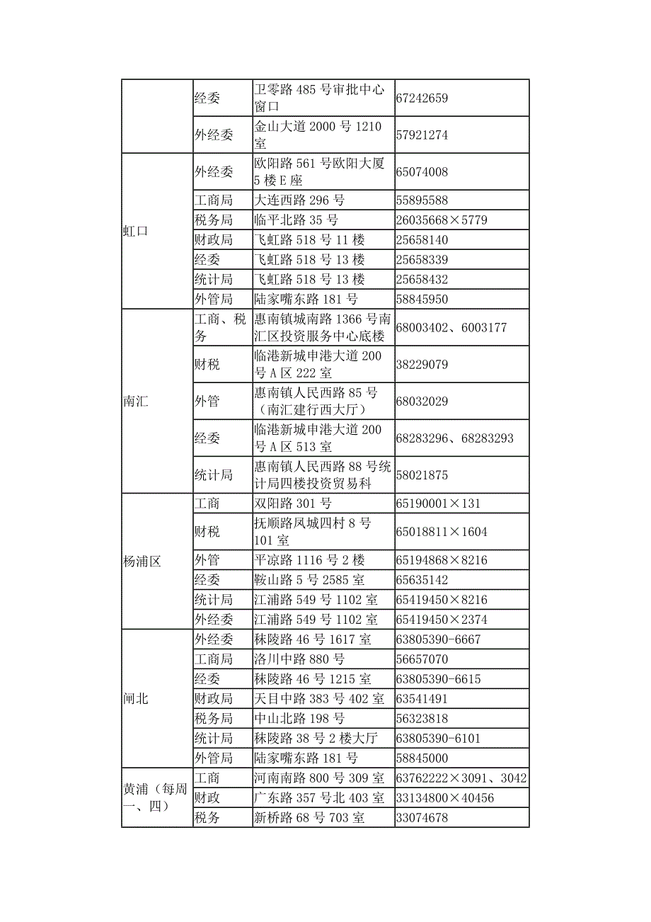 市外资委关于上海市外商投资企业联合年检催检公告_第4页