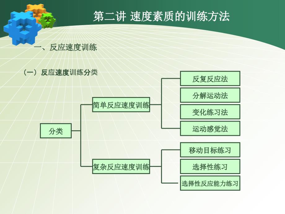 速度素质的训练方法_第3页