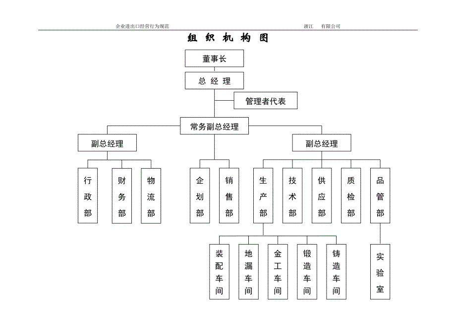 企业进出口经营行为规范_第3页