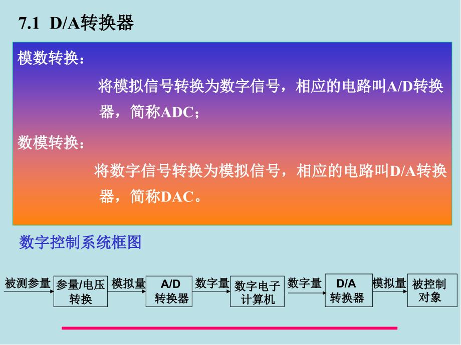 数字电子技术第7章课件_第1页