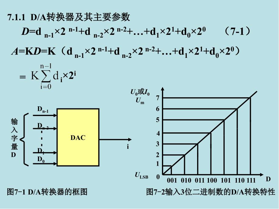 数字电子技术第7章课件_第2页