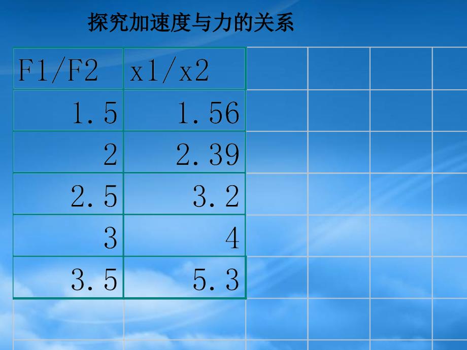 高一物理牛顿第二定律课件 新课标 人教(1)_第2页