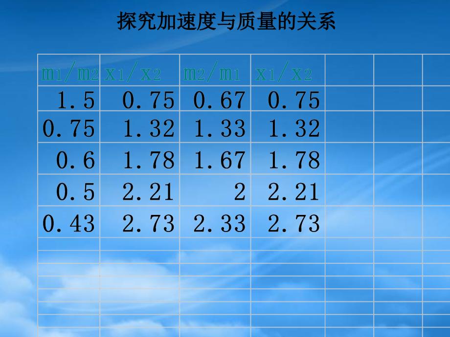 高一物理牛顿第二定律课件 新课标 人教(1)_第4页