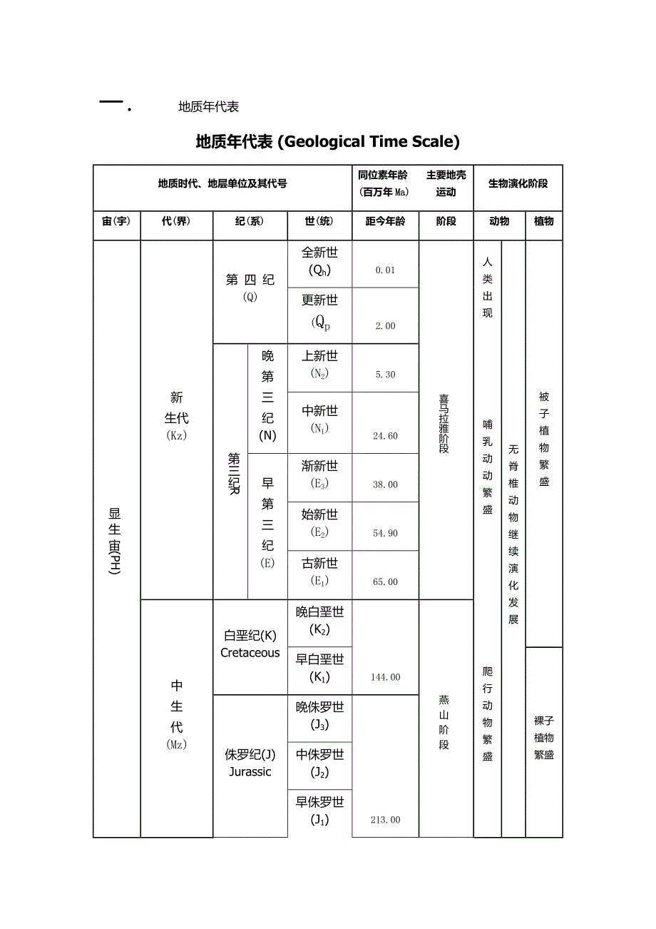 工程地质学考试整理.docx_第1页