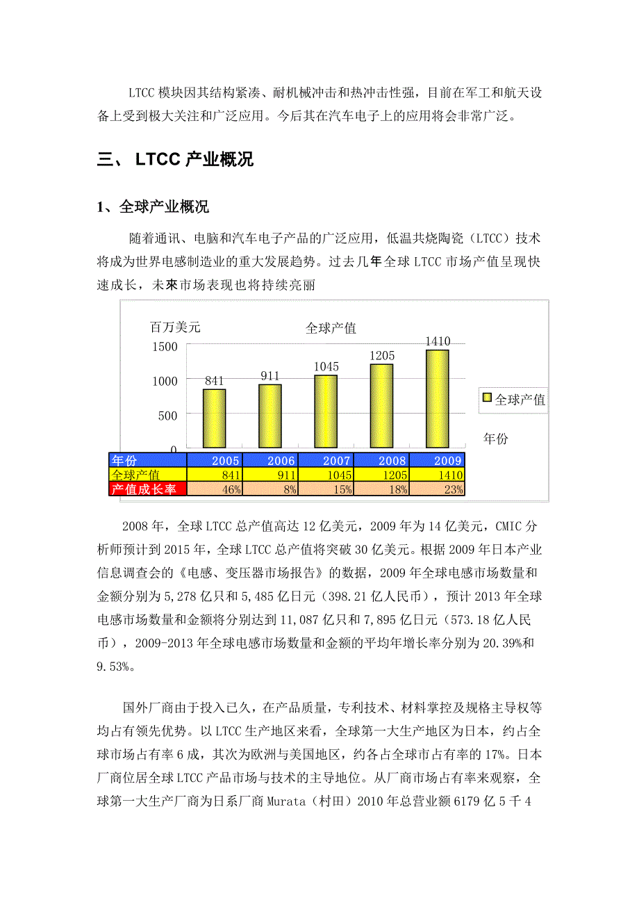 LTCC产业背景资料_第4页