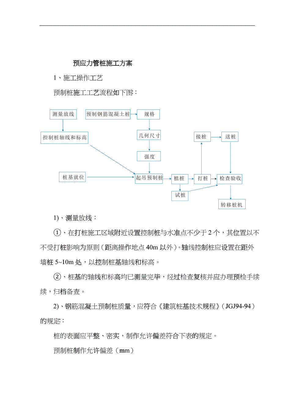 预应力管桩施工方案概况_第1页