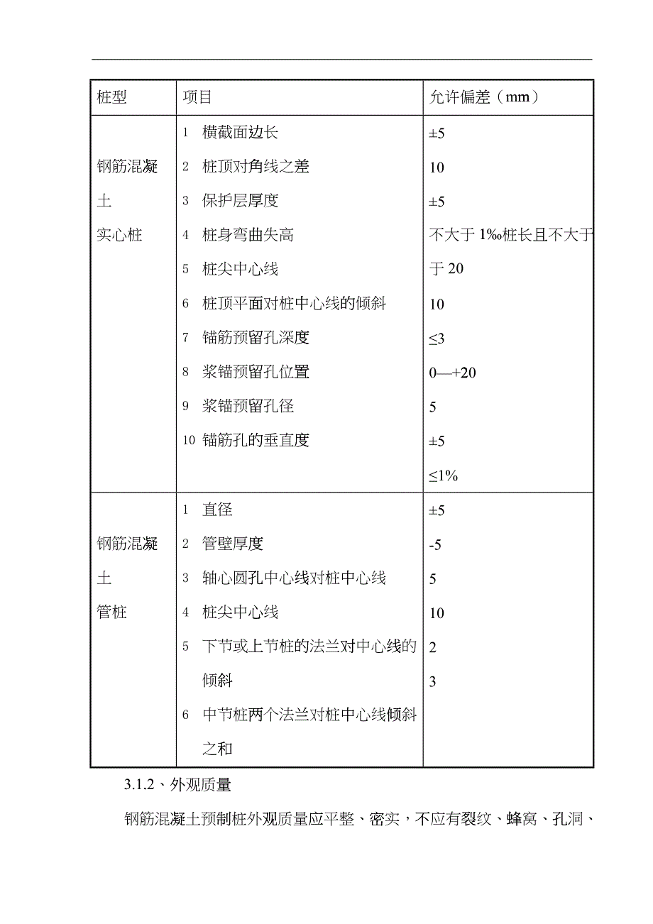 预应力管桩施工方案概况_第2页