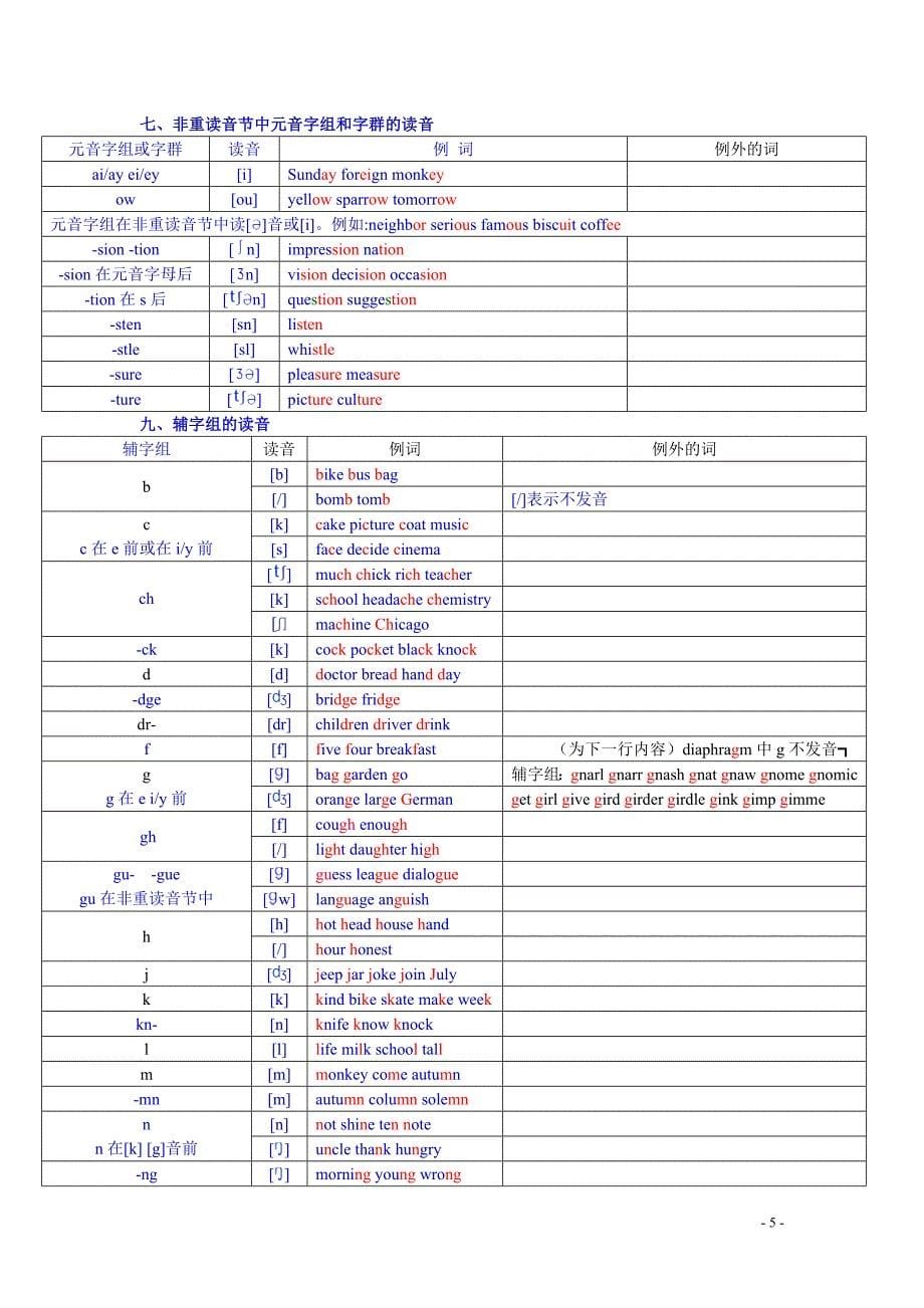 英语单词拼读规则.doc_第5页