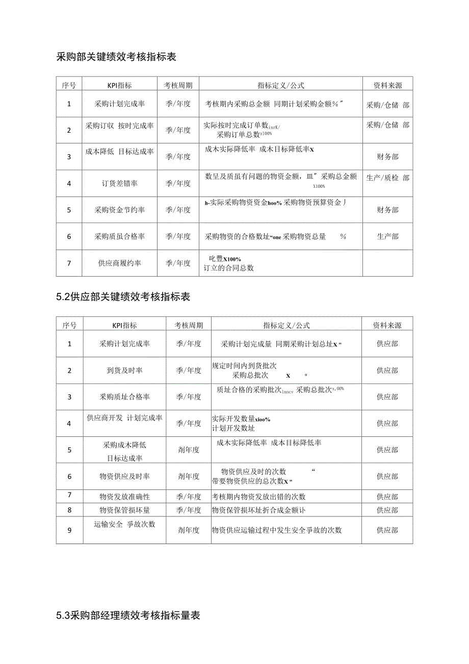 采购绩效考核指标表_第1页