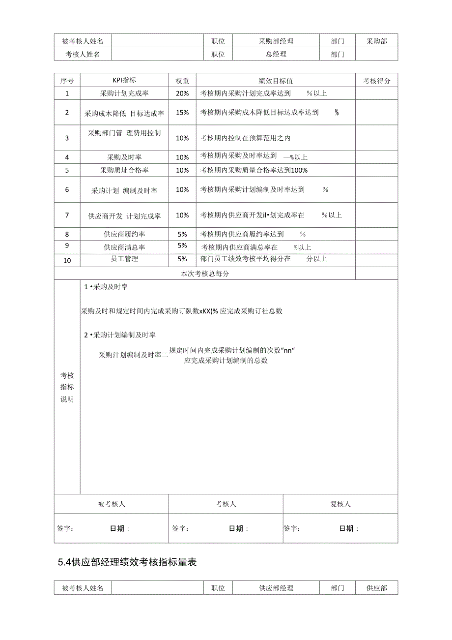 采购绩效考核指标表_第2页