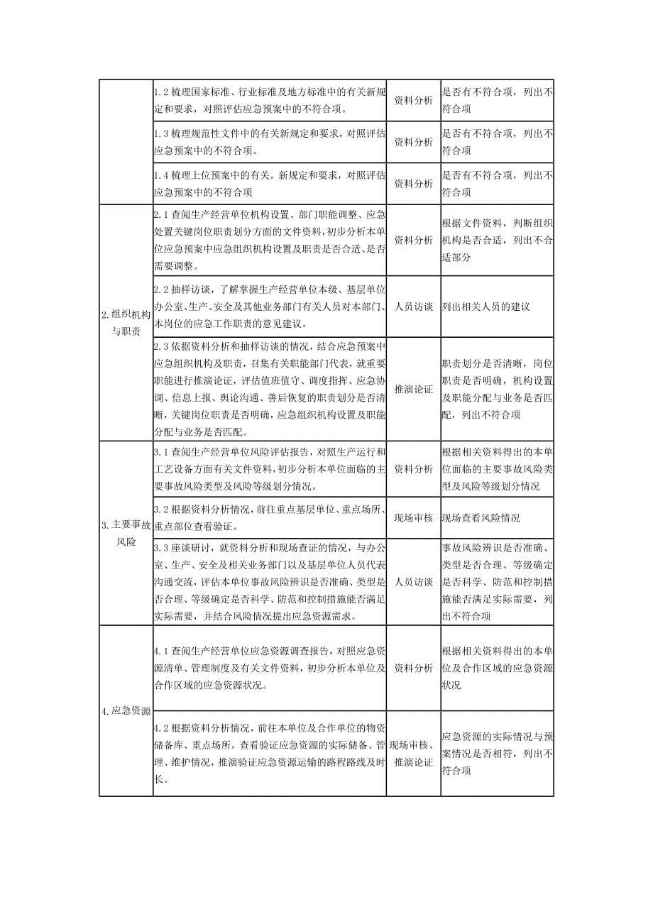 AQ∕T 9011-2019 生产经营单位生产安全事故应急预案评估指南-_第5页