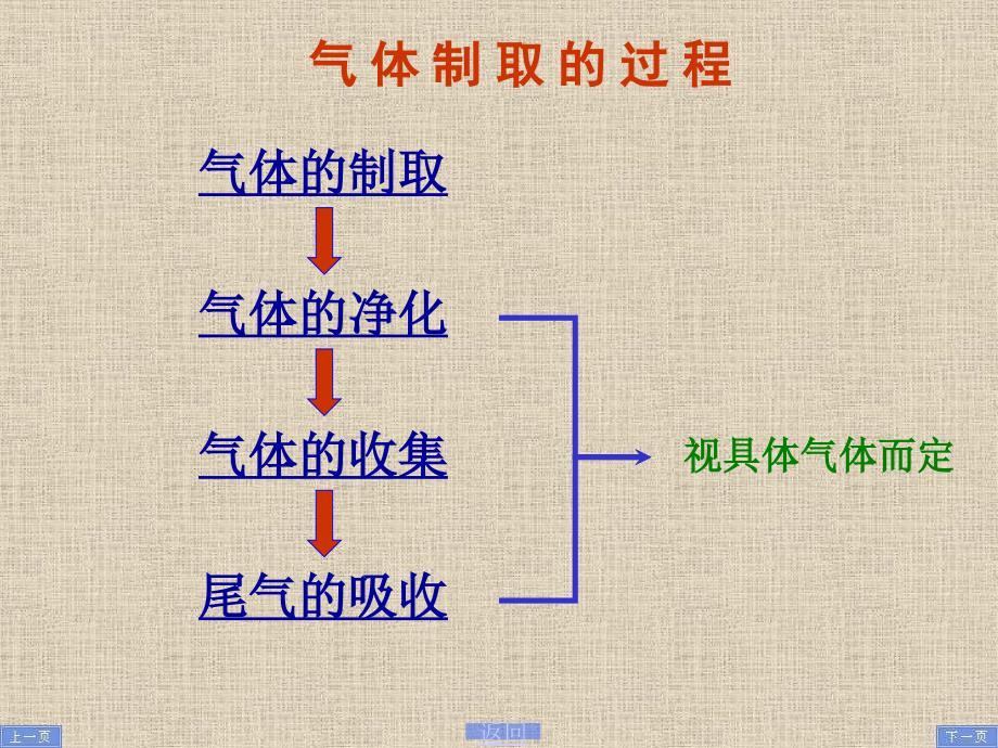 初中化学总复习教案_第2页