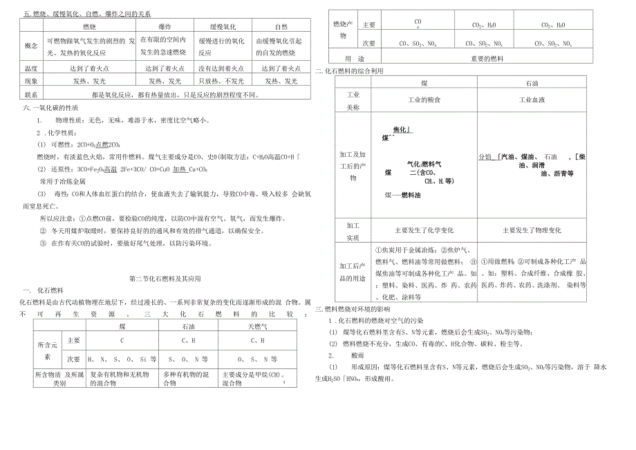 燃料与燃烧知识点归纳_第2页