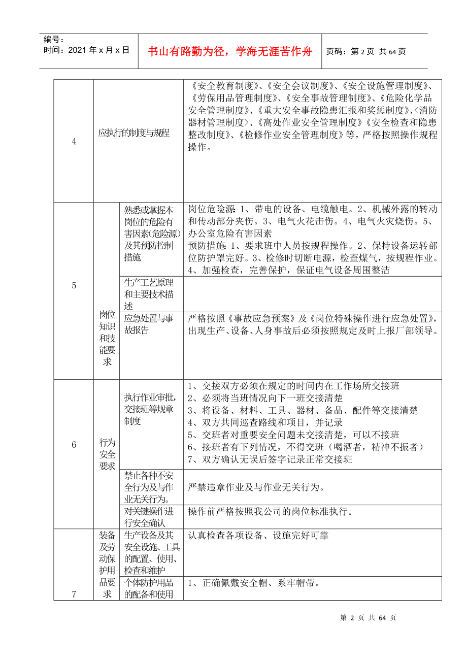 化产车间岗位达标标准_第2页