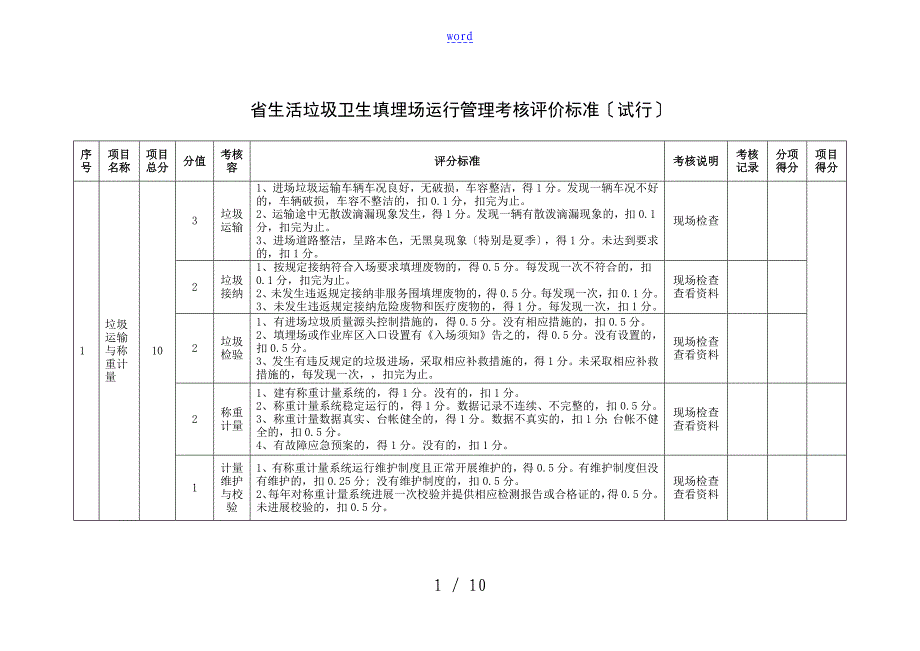 填埋场运行管理系统考核评价与衡量实用标准_第1页