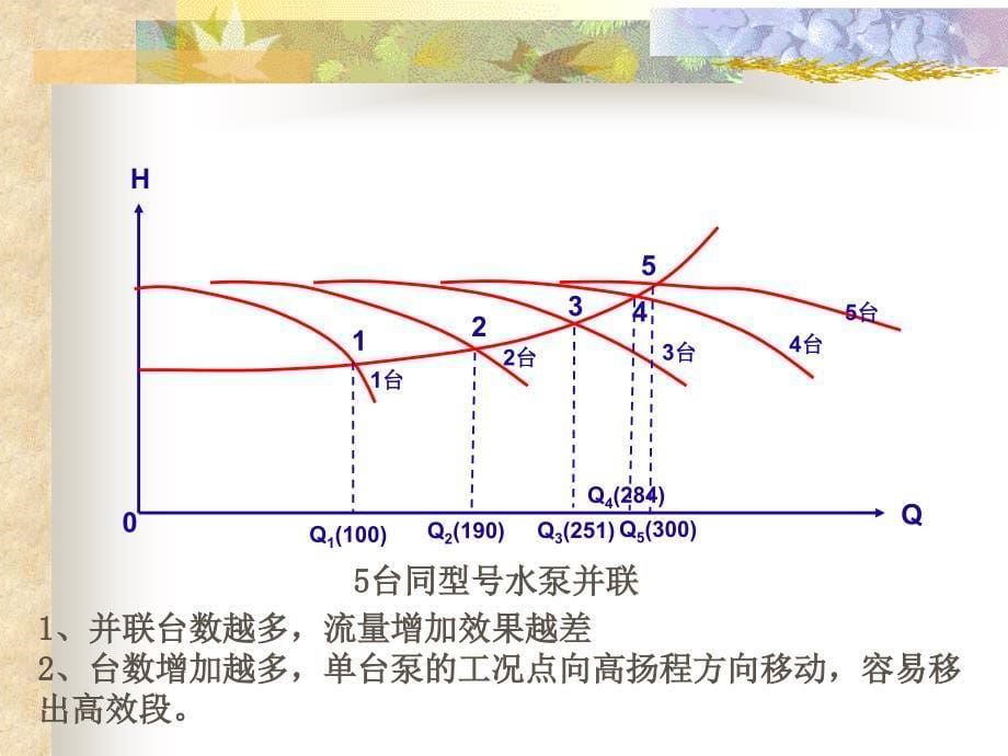 泵与泵站第2章10节1_第5页